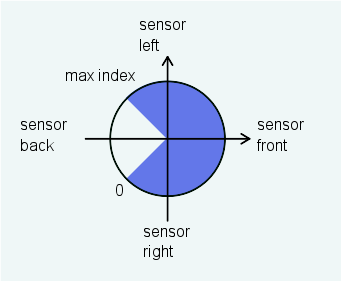 sensor_index_image.png